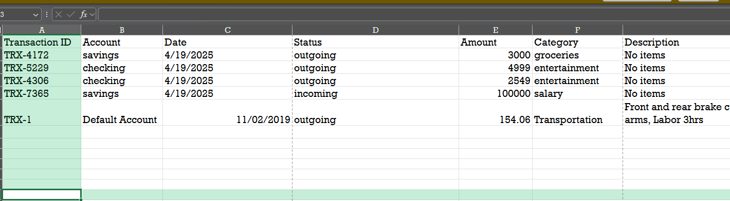 Financial Reports